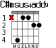 C#msus4add9 для гитары - вариант 2