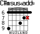 C#msus4add9 для гитары - вариант 3