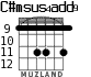 C#msus4add9 для гитары - вариант 5