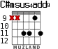 C#msus4add9 для гитары - вариант 6