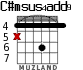 C#msus4add9 для гитары