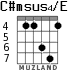 C#msus4/E для гитары - вариант 2