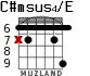 C#msus4/E для гитары - вариант 4
