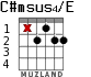 C#msus4/E для гитары - вариант 1