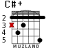 C#+ для гитары - вариант 2