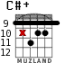 C#+ для гитары - вариант 7