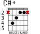 C#+ для гитары - вариант 1