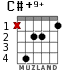 C#+9+ для гитары - вариант 2