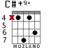 C#+9+ для гитары - вариант 4