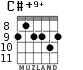 C#+9+ для гитары - вариант 7