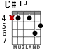 C#+9- для гитары - вариант 3