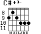 C#+9- для гитары - вариант 5