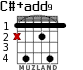 C#+add9 для гитары - вариант 2