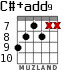 C#+add9 для гитары - вариант 5