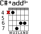 C#+add9+ для гитары - вариант 2