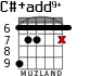 C#+add9+ для гитары - вариант 3