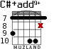C#+add9+ для гитары - вариант 4