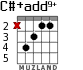 C#+add9+ для гитары