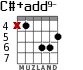 C#+add9- для гитары - вариант 2