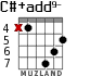 C#+add9- для гитары - вариант 3