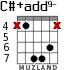 C#+add9- для гитары - вариант 4