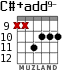 C#+add9- для гитары - вариант 5