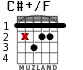 C#+/F для гитары - вариант 2