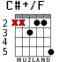 C#+/F для гитары - вариант 4