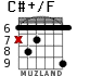C#+/F для гитары - вариант 7
