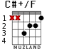 C#+/F для гитары