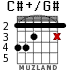 C#+/G# для гитары - вариант 2