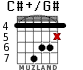 C#+/G# для гитары - вариант 4