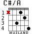C#/A для гитары - вариант 2