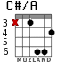 C#/A для гитары - вариант 3