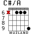 C#/A для гитары - вариант 7