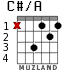 C#/A для гитары - вариант 1