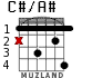 C#/A# для гитары - вариант 2