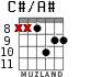 C#/A# для гитары - вариант 4