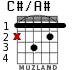 C#/A# для гитары - вариант 1