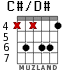 C#/D# для гитары - вариант 2