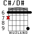 C#/D# для гитары - вариант 3