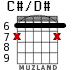 C#/D# для гитары - вариант 4