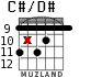 C#/D# для гитары - вариант 6