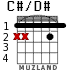 C#/D# для гитары - вариант 1
