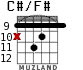 C#/F# для гитары - вариант 4