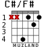 C#/F# для гитары