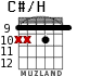 C#/H для гитары - вариант 4
