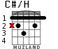 C#/H для гитары - вариант 1