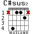 C#sus2 для гитары - вариант 2
