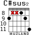 C#sus2 для гитары - вариант 3